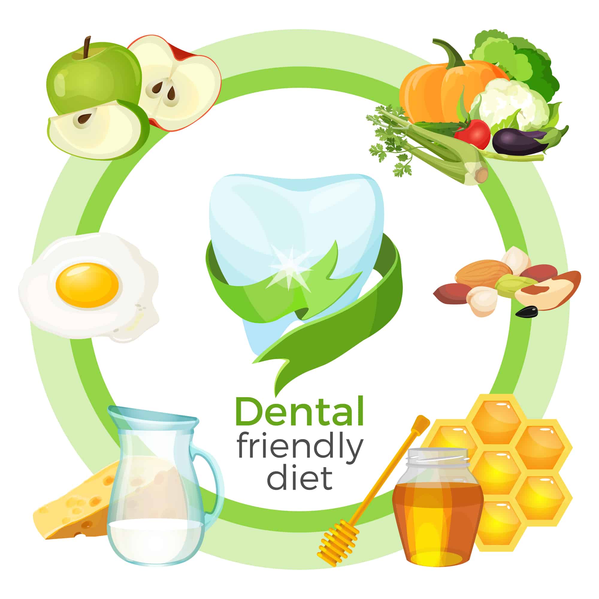 Dental friendly diet, poster with products placed in circles border, apple and vegetables, egg and milk with cheese, honey and nuts on vector illustration